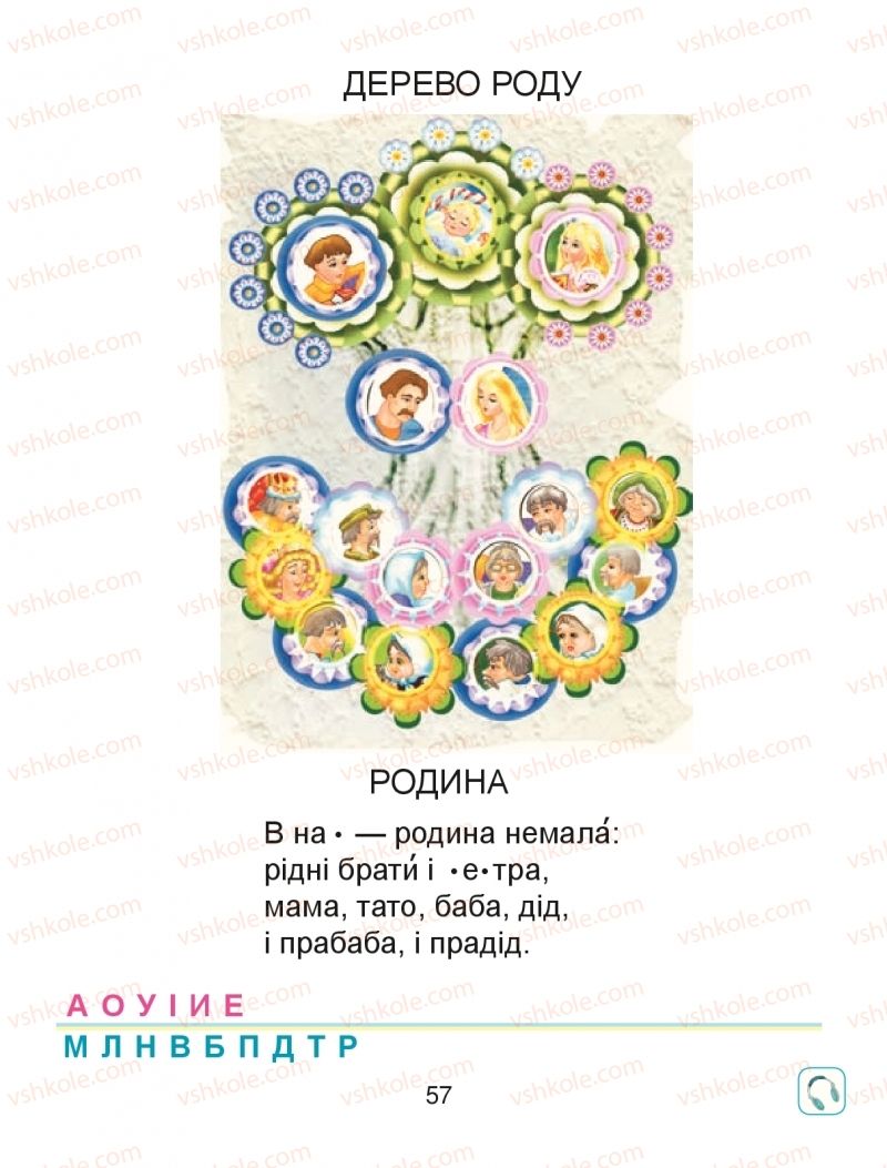 Страница 57 | Підручник Буквар 1 клас М.І. Чумарна 2018 1 частина