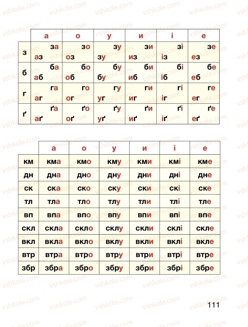 Страница 111 | Підручник Буквар 1 клас О.Л. Іщенко, С.П. Логачевська 2018 1 частина