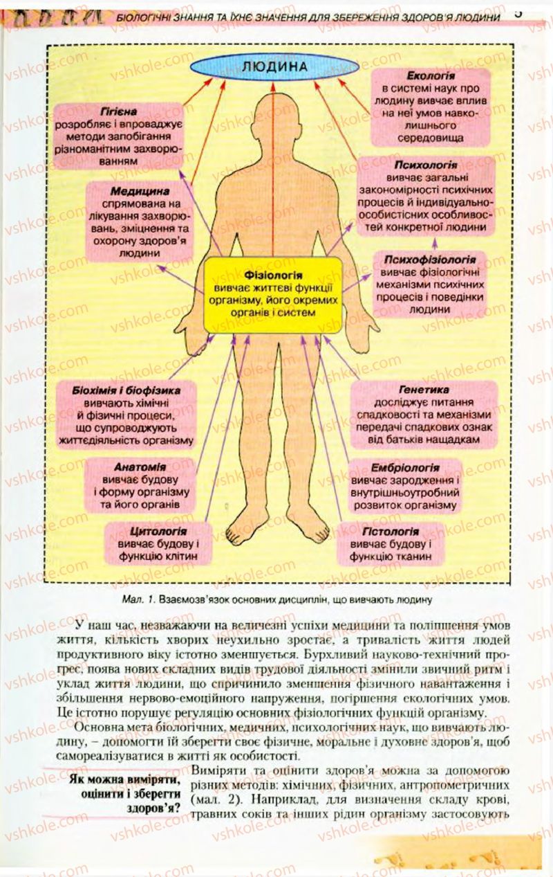 Страница 5 | Підручник Біологія 9 клас Н.Ю. Матяш, М.Н. Шабатура 2009