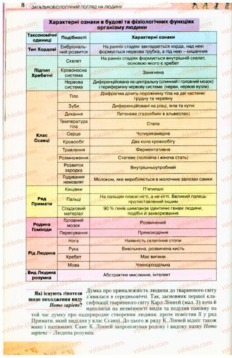 Страница 8 | Підручник Біологія 9 клас Н.Ю. Матяш, М.Н. Шабатура 2009