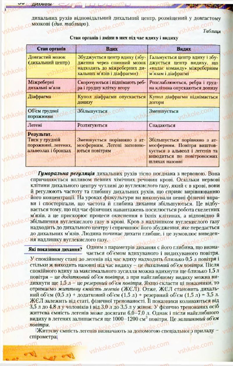 Страница 90 | Підручник Біологія 9 клас Н.Ю. Матяш, М.Н. Шабатура 2009