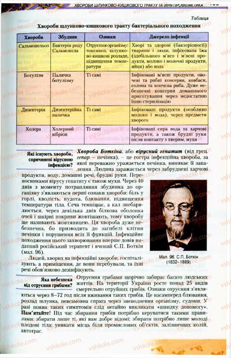 Страница 109 | Підручник Біологія 9 клас Н.Ю. Матяш, М.Н. Шабатура 2009