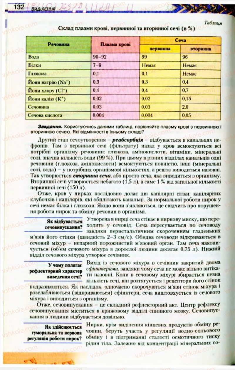 Страница 132 | Підручник Біологія 9 клас Н.Ю. Матяш, М.Н. Шабатура 2009