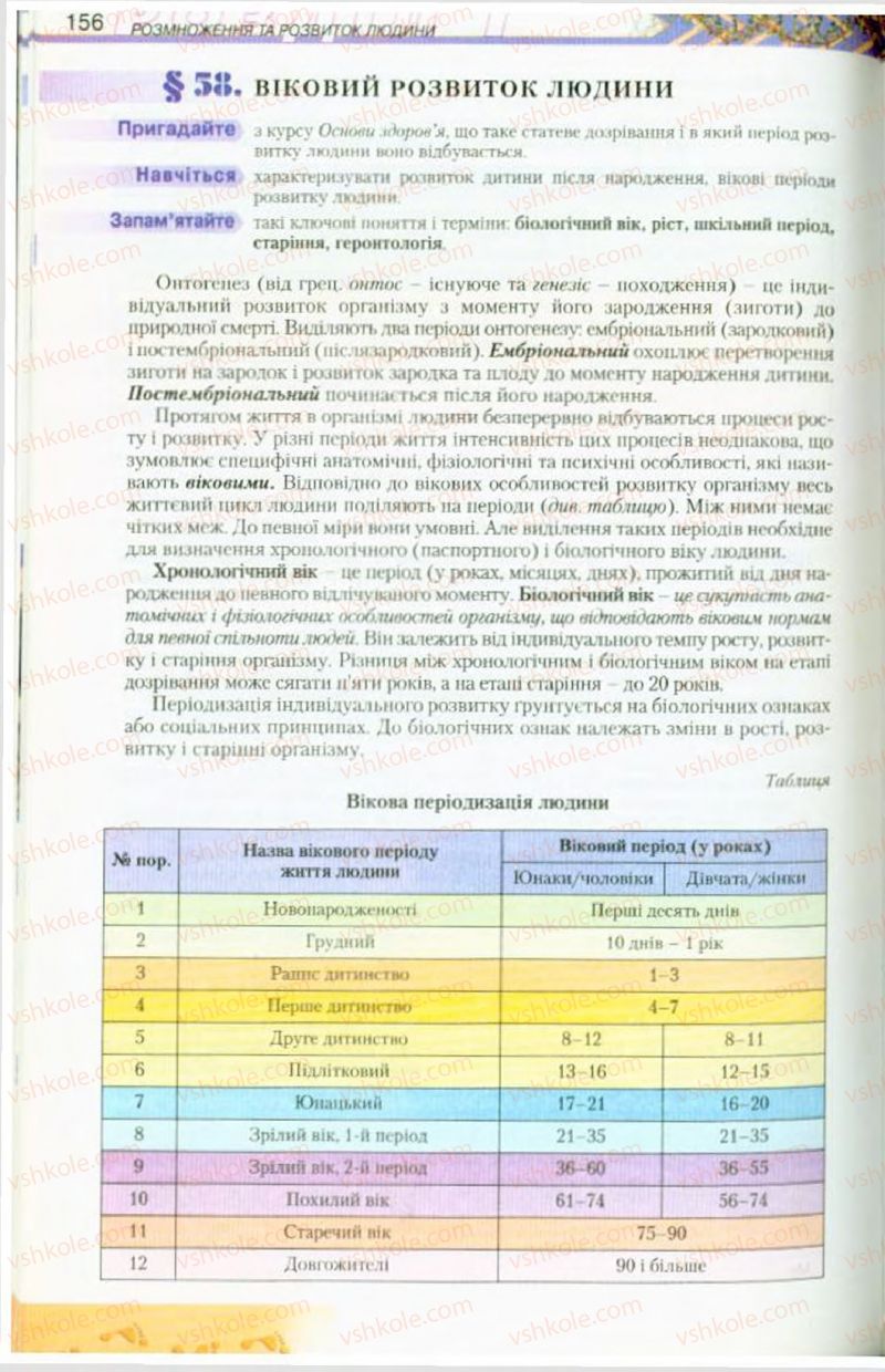 Страница 156 | Підручник Біологія 9 клас Н.Ю. Матяш, М.Н. Шабатура 2009