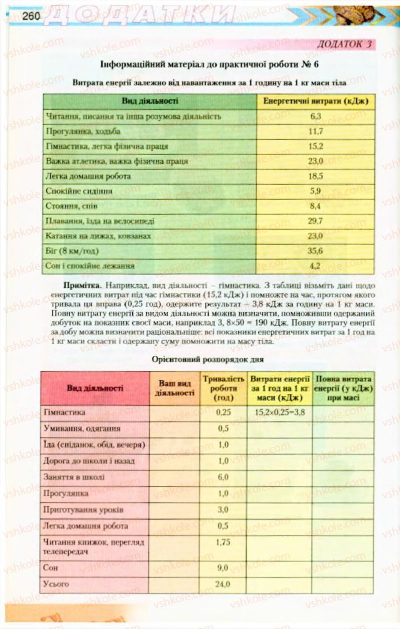 Страница 260 | Підручник Біологія 9 клас Н.Ю. Матяш, М.Н. Шабатура 2009
