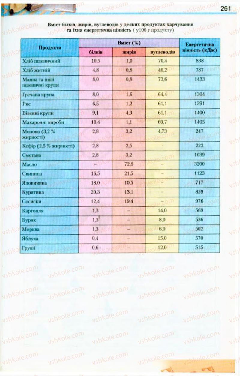 Страница 261 | Підручник Біологія 9 клас Н.Ю. Матяш, М.Н. Шабатура 2009