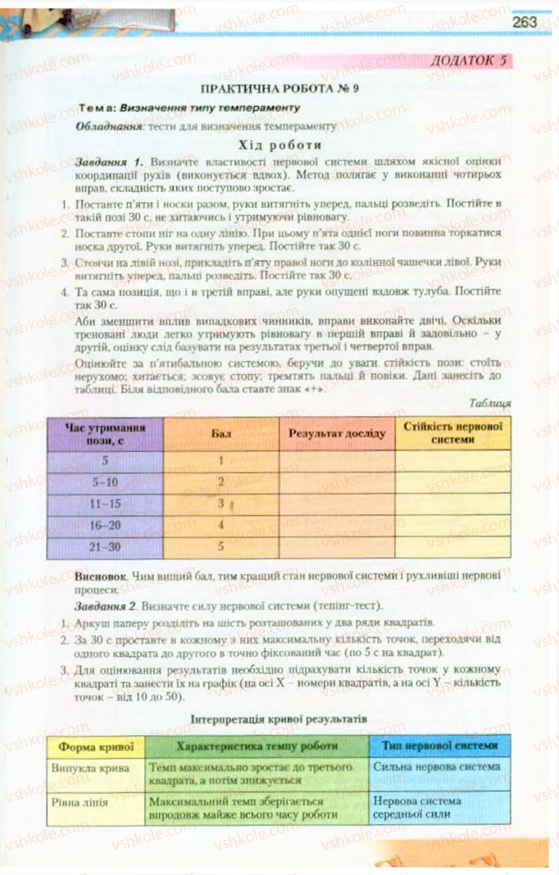 Страница 263 | Підручник Біологія 9 клас Н.Ю. Матяш, М.Н. Шабатура 2009