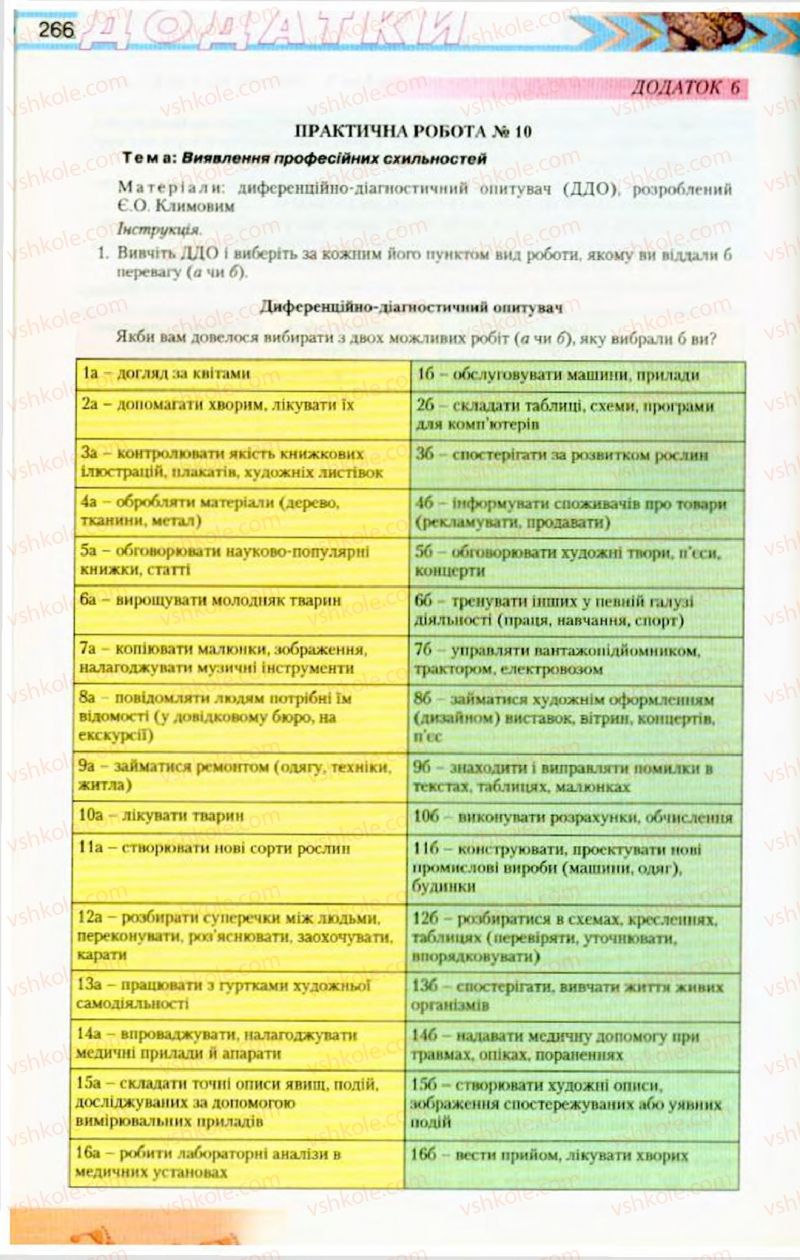 Страница 266 | Підручник Біологія 9 клас Н.Ю. Матяш, М.Н. Шабатура 2009