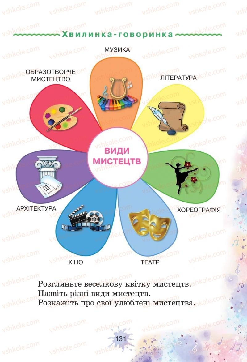 Страница 131 | Підручник Мистецтво 1 клас О.В. Лобова 2018