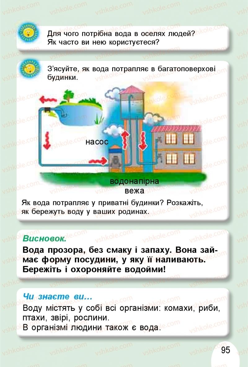 Страница 95 | Підручник Я досліджую світ 1 клас Т.Г. Гільберг, О.В. Гнатюк, Н.М. Павич 2018 1 частина