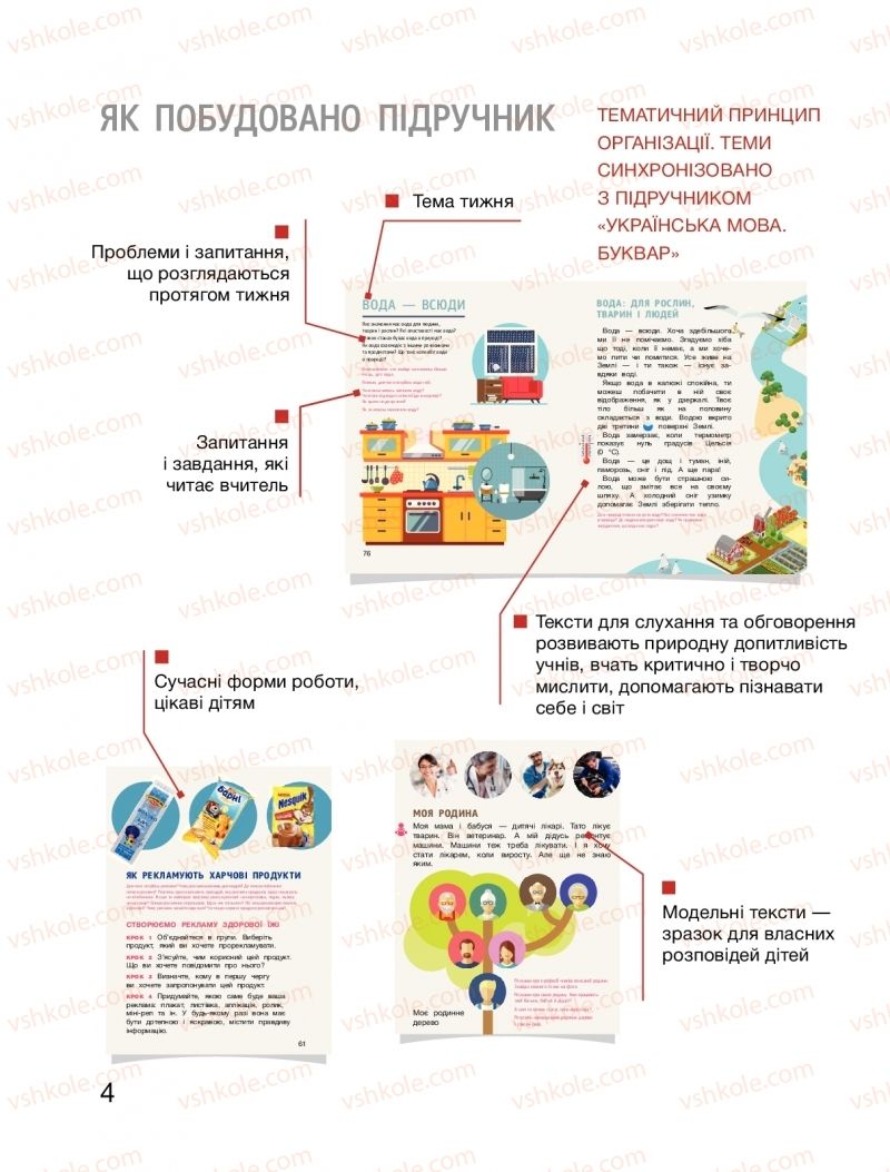 Страница 4 | Підручник Я досліджую світ 1 клас О.Л. Іщенко, О.М. Ващенко, Л.В. Романенко, О.М. Кліщ 2018 1 частина