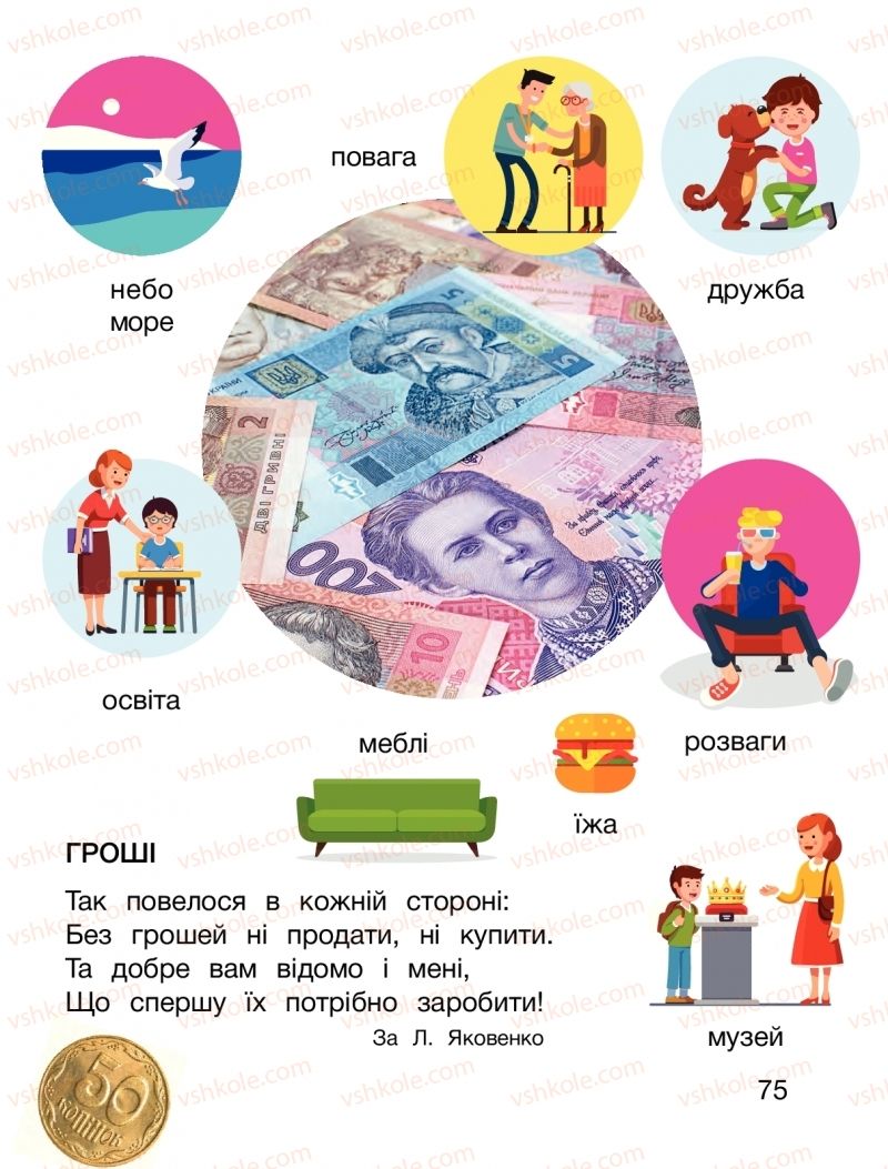 Страница 75 | Підручник Я досліджую світ 1 клас О.Л. Іщенко, О.М. Ващенко, Л.В. Романенко, О.М. Кліщ 2018 2 частина