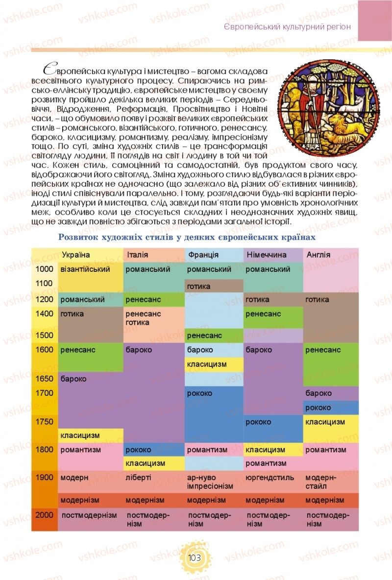 Страница 103 | Підручник Мистецтво 11 клас О.В. Гайдамака 2018 Рівень стандарту, профільний рівень