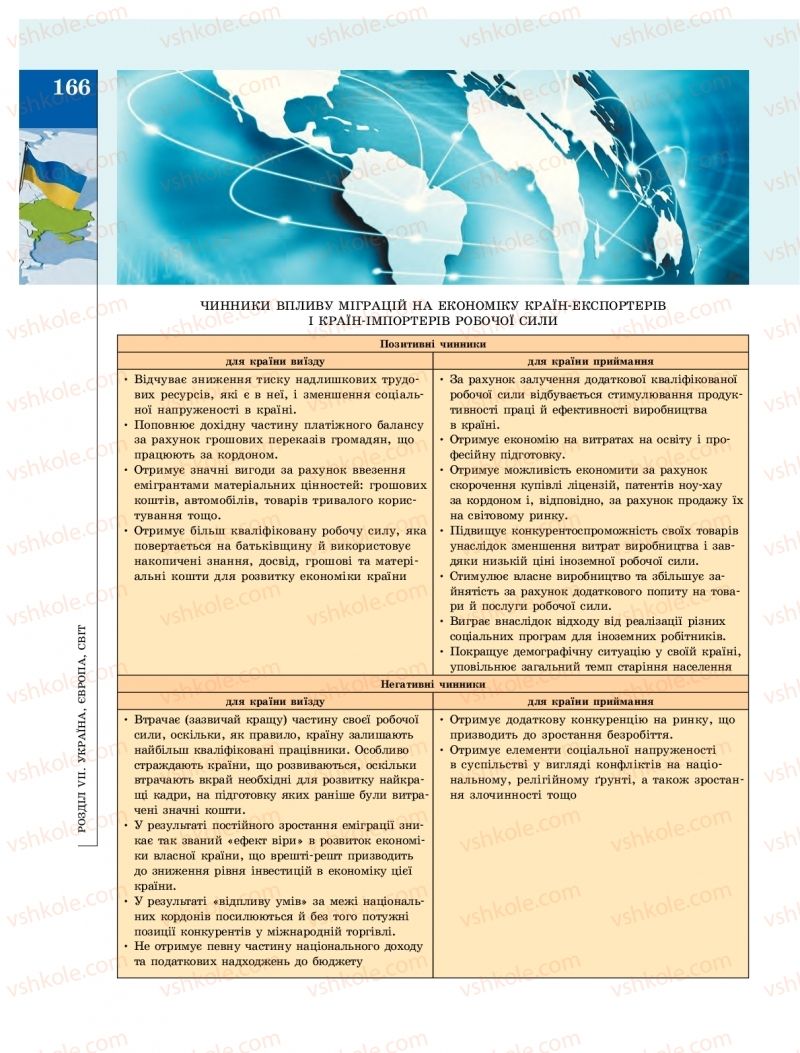 Страница 166 | Підручник Громадянська освіта 10 клас О.О. Гісем, О.О. Мартинюк 2018 Інтегрований курс