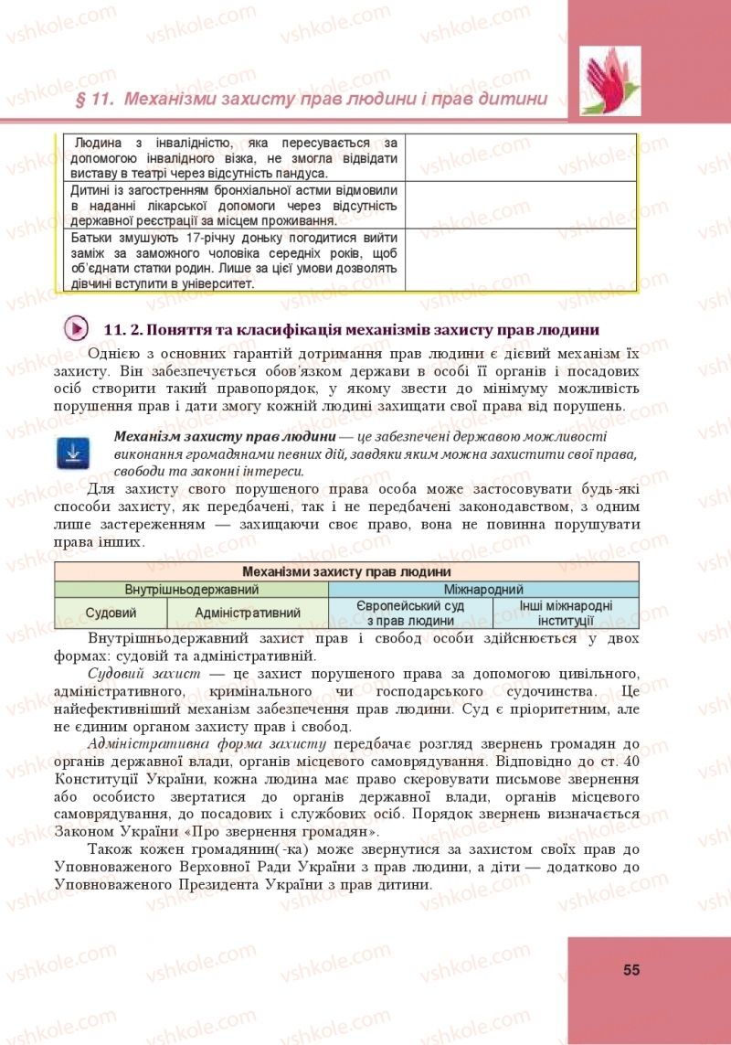 Страница 55 | Підручник Громадянська освіта 10 клас І.Д. Васильків, В.М. Кравчук, О.А. Сливка, І.З. Танчин, Ю.В. Тимошенко, Л.М. Хлипавка 2018 Інтегрований курс