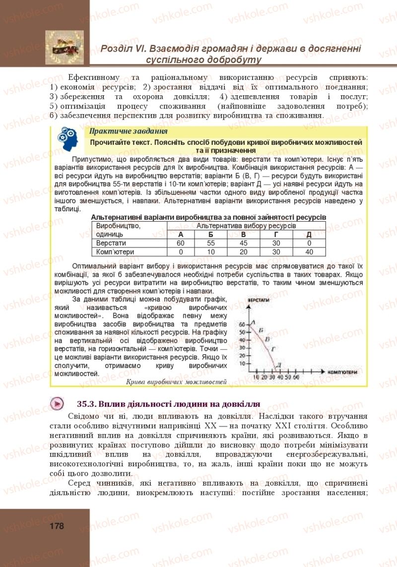 Страница 178 | Підручник Громадянська освіта 10 клас І.Д. Васильків, В.М. Кравчук, О.А. Сливка, І.З. Танчин, Ю.В. Тимошенко, Л.М. Хлипавка 2018 Інтегрований курс