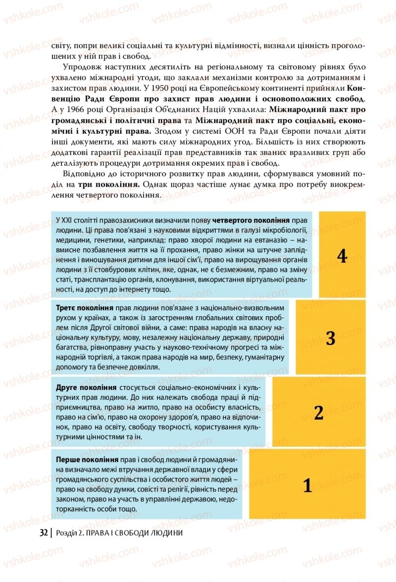 Страница 32 | Підручник Громадянська освіта 10 клас П.В. Вербицька, О.В. Волошенюк, Г.О. Горленко, П.І. Кендзьор, О.Г. Козорог, Н.І. Маркусь, Л.П. Махун, О.Л. Педан-Слєпухіна, С.П. Ратушняк, Е.В. Ситник 2018