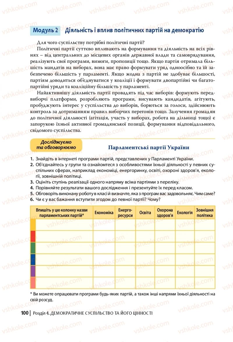 Страница 100 | Підручник Громадянська освіта 10 клас П.В. Вербицька, О.В. Волошенюк, Г.О. Горленко, П.І. Кендзьор, О.Г. Козорог, Н.І. Маркусь, Л.П. Махун, О.Л. Педан-Слєпухіна, С.П. Ратушняк, Е.В. Ситник 2018