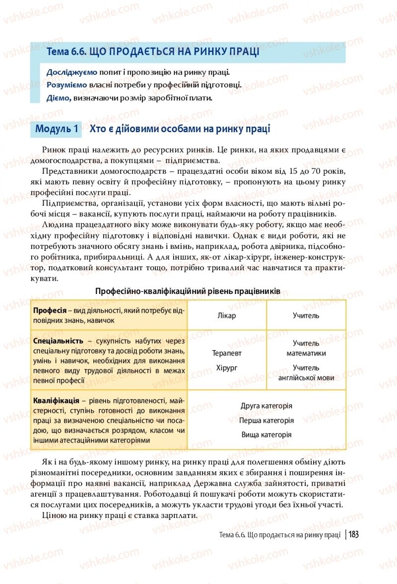 Страница 183 | Підручник Громадянська освіта 10 клас П.В. Вербицька, О.В. Волошенюк, Г.О. Горленко, П.І. Кендзьор, О.Г. Козорог, Н.І. Маркусь, Л.П. Махун, О.Л. Педан-Слєпухіна, С.П. Ратушняк, Е.В. Ситник 2018