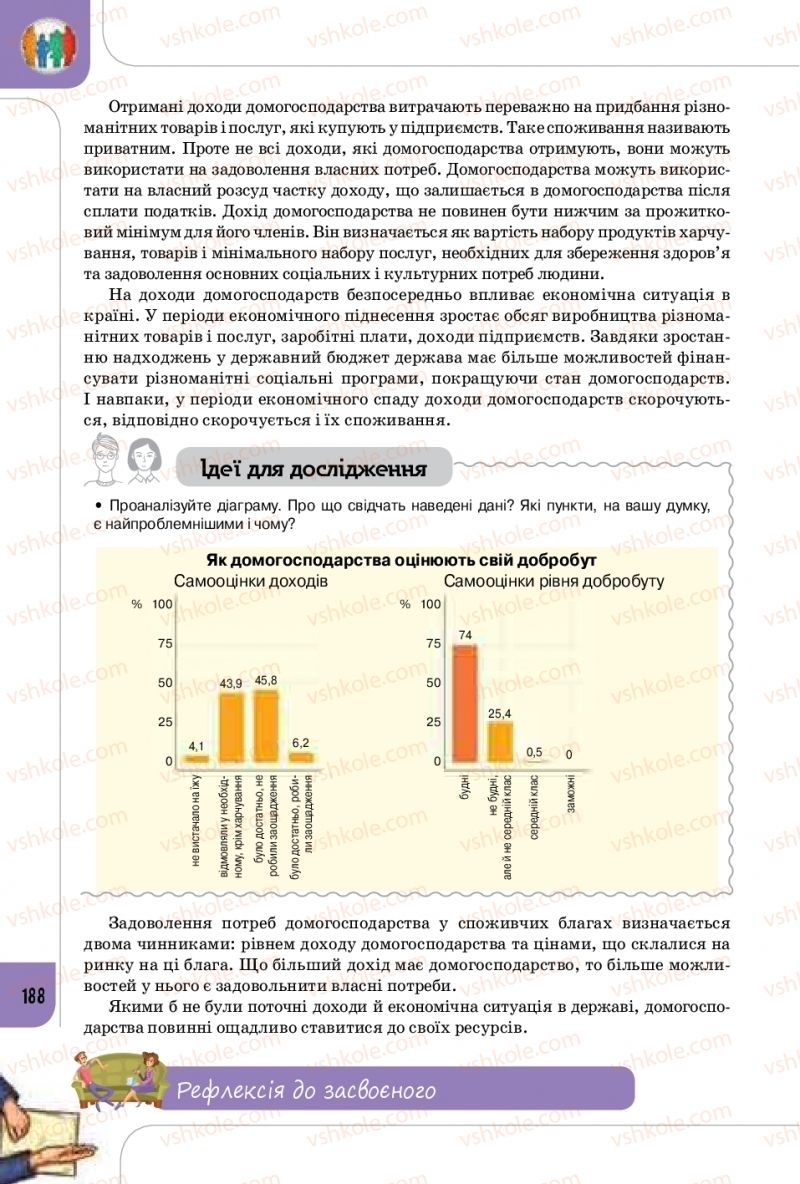 Страница 188 | Підручник Громадянська освіта 10 клас Т.В. Бакка, Л.В. Марголіна, Т.В. Мелещенко 2018