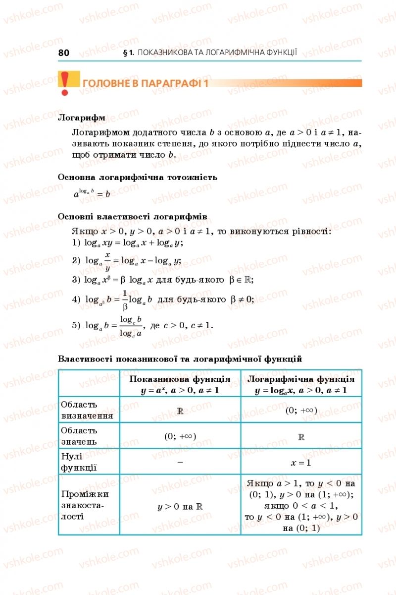 Страница 80 | Підручник Алгебра 11 клас А.Г. Мерзляк, Д.А. Номіровський, В.Б. Полонський, М.С. Якір 2019 Профільний рівень