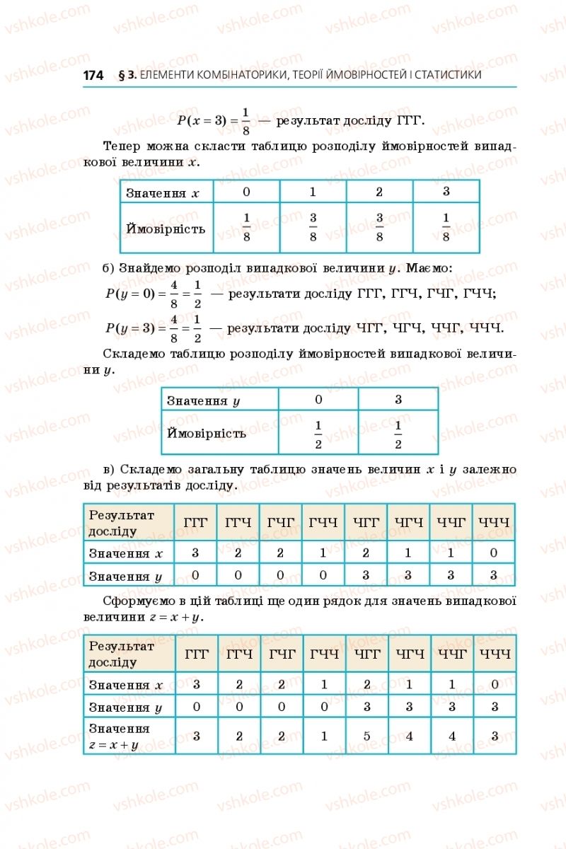Страница 174 | Підручник Алгебра 11 клас А.Г. Мерзляк, Д.А. Номіровський, В.Б. Полонський, М.С. Якір 2019 Профільний рівень