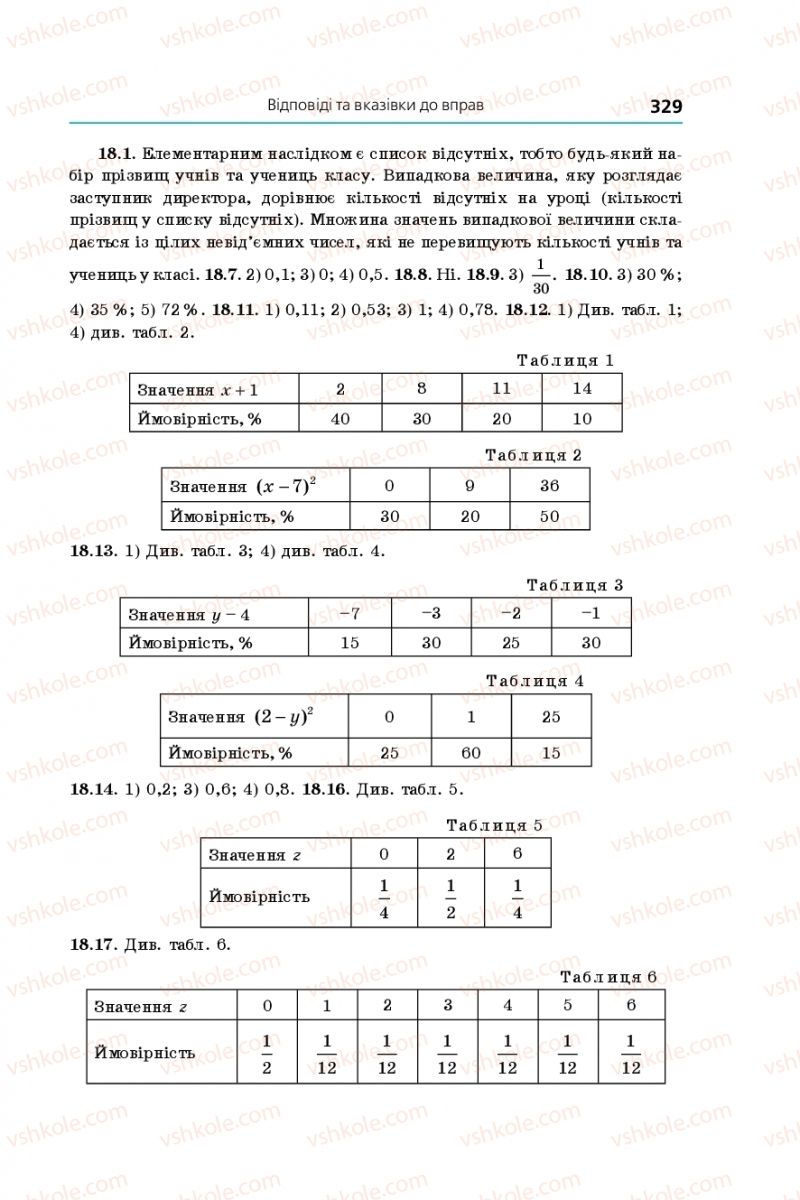 Страница 329 | Підручник Алгебра 11 клас А.Г. Мерзляк, Д.А. Номіровський, В.Б. Полонський, М.С. Якір 2019 Профільний рівень
