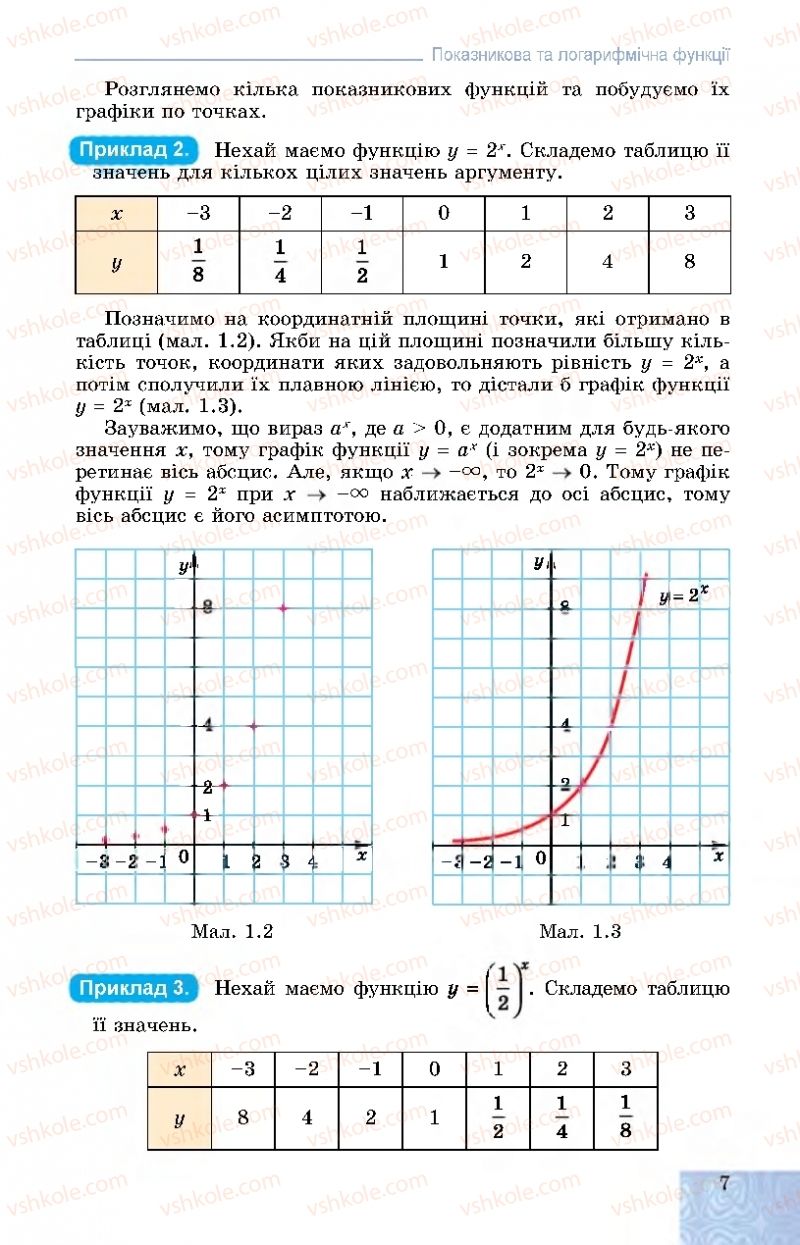 Страница 7 | Підручник Алгебра 11 клас О.С. Істер, О.В. Єргіна 2019 Профільний рівень