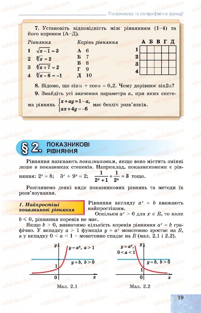 Страница 19 | Підручник Алгебра 11 клас О.С. Істер, О.В. Єргіна 2019 Профільний рівень