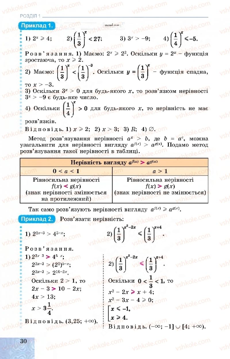 Страница 30 | Підручник Алгебра 11 клас О.С. Істер, О.В. Єргіна 2019 Профільний рівень