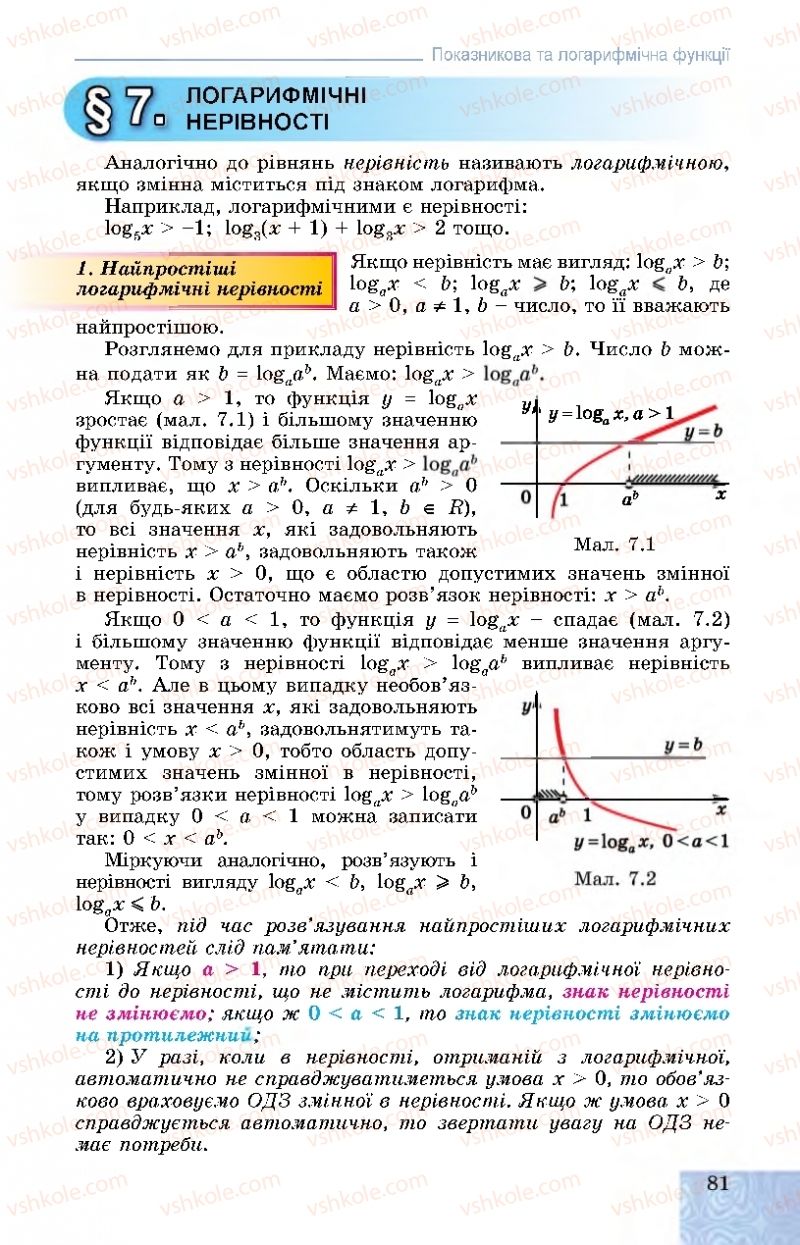 Страница 81 | Підручник Алгебра 11 клас О.С. Істер, О.В. Єргіна 2019 Профільний рівень