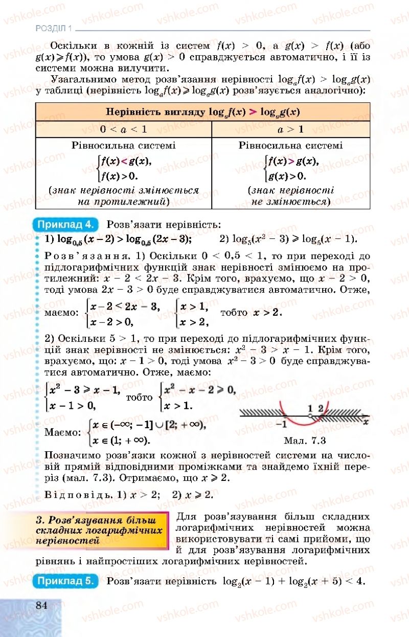 Страница 84 | Підручник Алгебра 11 клас О.С. Істер, О.В. Єргіна 2019 Профільний рівень