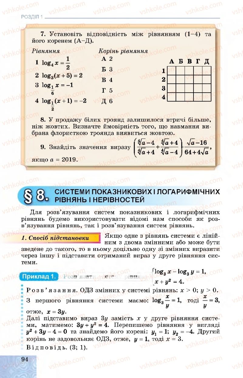 Страница 94 | Підручник Алгебра 11 клас О.С. Істер, О.В. Єргіна 2019 Профільний рівень