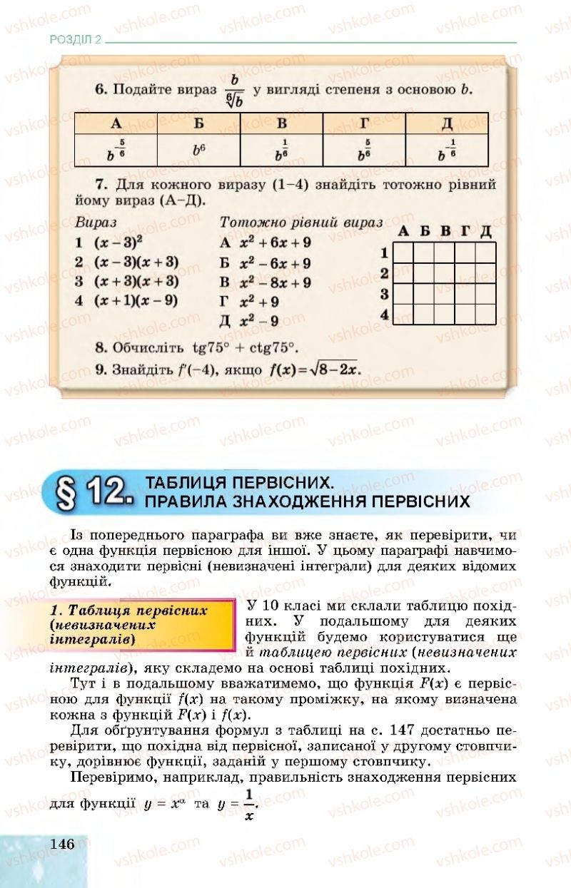 Страница 146 | Підручник Алгебра 11 клас О.С. Істер, О.В. Єргіна 2019 Профільний рівень
