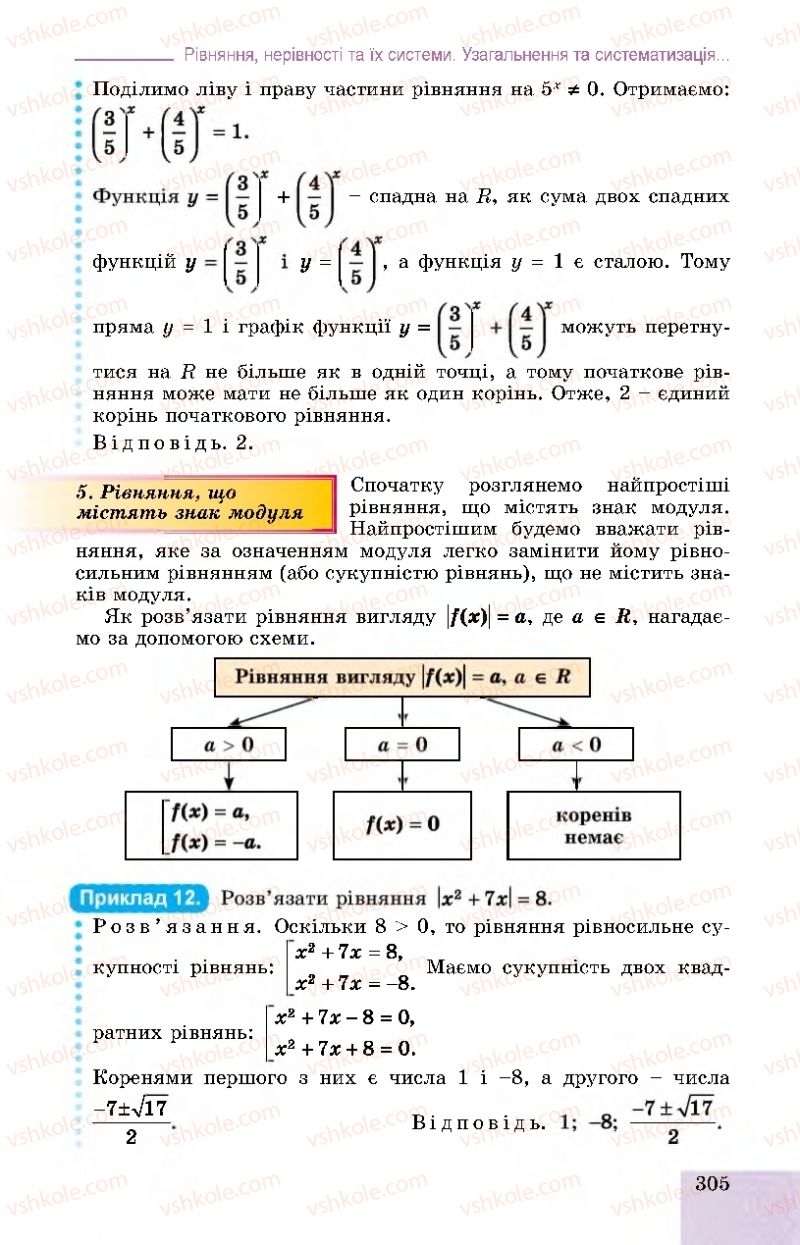 Страница 305 | Підручник Алгебра 11 клас О.С. Істер, О.В. Єргіна 2019 Профільний рівень