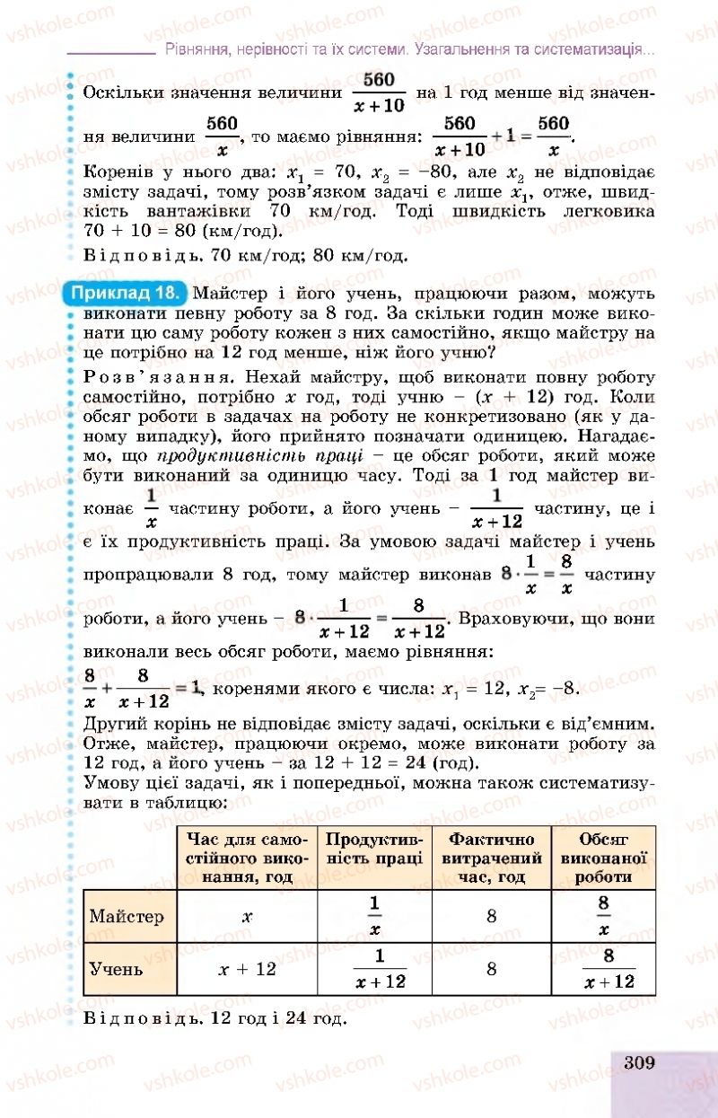 Страница 309 | Підручник Алгебра 11 клас О.С. Істер, О.В. Єргіна 2019 Профільний рівень