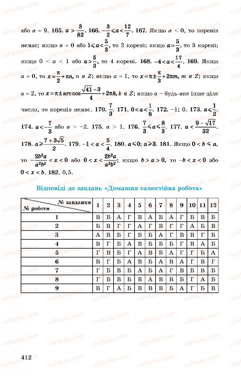 Страница 412 | Підручник Алгебра 11 клас О.С. Істер, О.В. Єргіна 2019 Профільний рівень