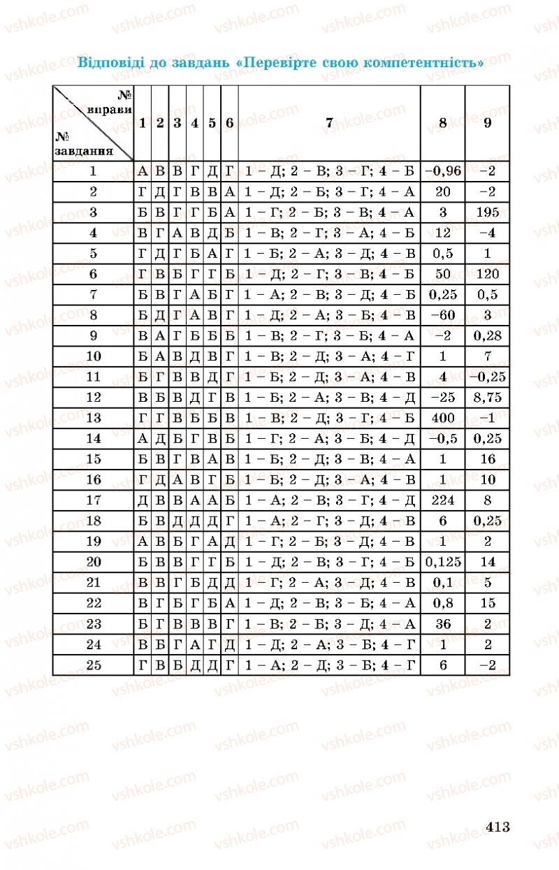 Страница 413 | Підручник Алгебра 11 клас О.С. Істер, О.В. Єргіна 2019 Профільний рівень