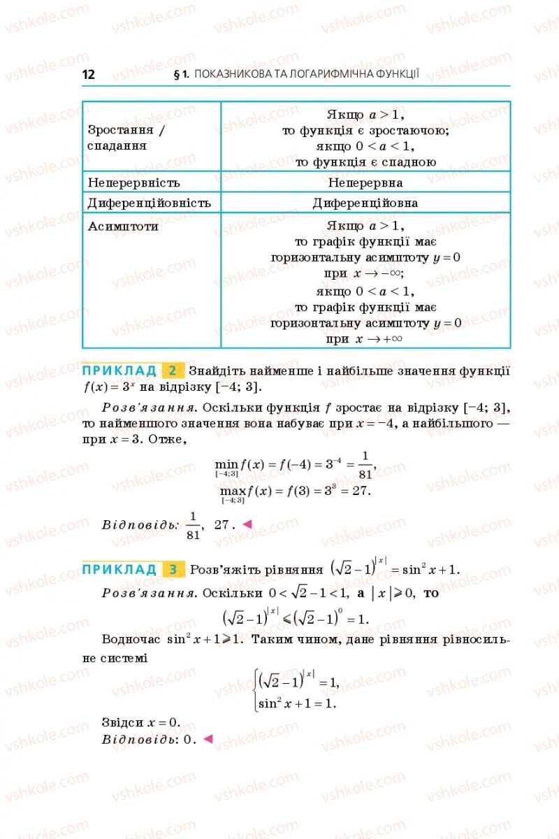 Страница 12 | Підручник Алгебра 11 клас А.Г. Мерзляк, Д.А. Номіровський, В.Б. Полонський, М.С. Якір 2019 Поглиблений рівень вивчення