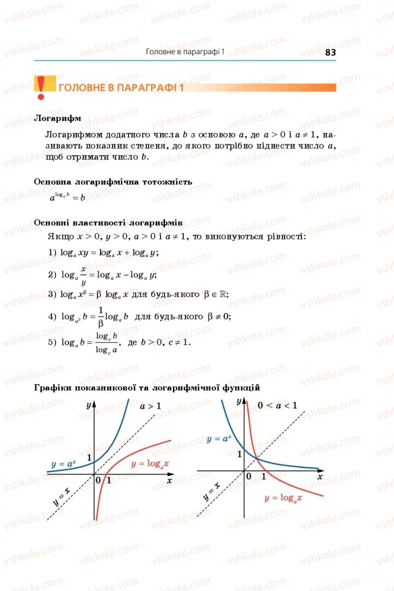 Страница 83 | Підручник Алгебра 11 клас А.Г. Мерзляк, Д.А. Номіровський, В.Б. Полонський, М.С. Якір 2019 Поглиблений рівень вивчення