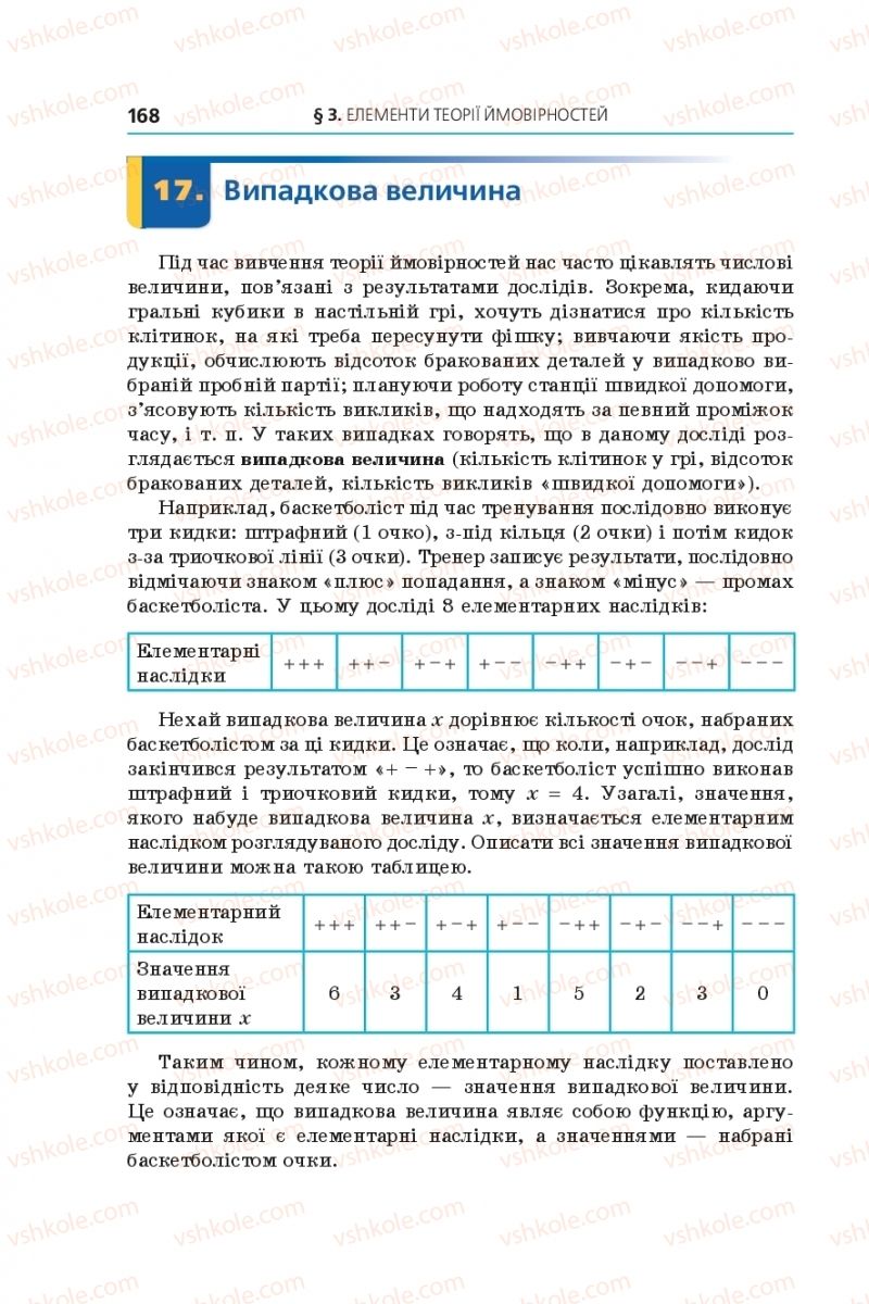 Страница 168 | Підручник Алгебра 11 клас А.Г. Мерзляк, Д.А. Номіровський, В.Б. Полонський, М.С. Якір 2019 Поглиблений рівень вивчення