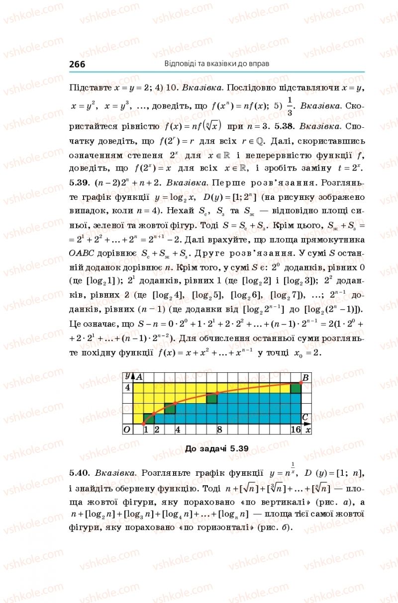 Страница 266 | Підручник Алгебра 11 клас А.Г. Мерзляк, Д.А. Номіровський, В.Б. Полонський, М.С. Якір 2019 Поглиблений рівень вивчення