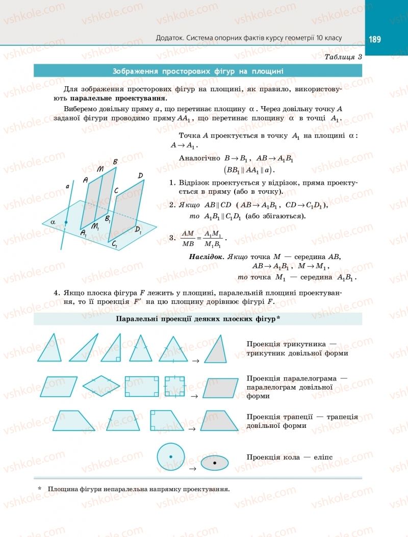 Страница 189 | Підручник Геометрія 11 клас Є.П. Нелін 2019 Профільний рівень