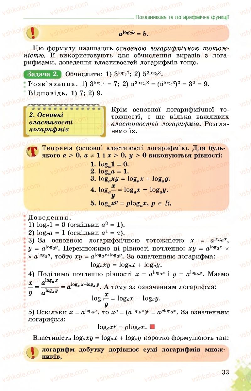 Страница 33 | Підручник Математика 11 клас О.С. Істер 2019