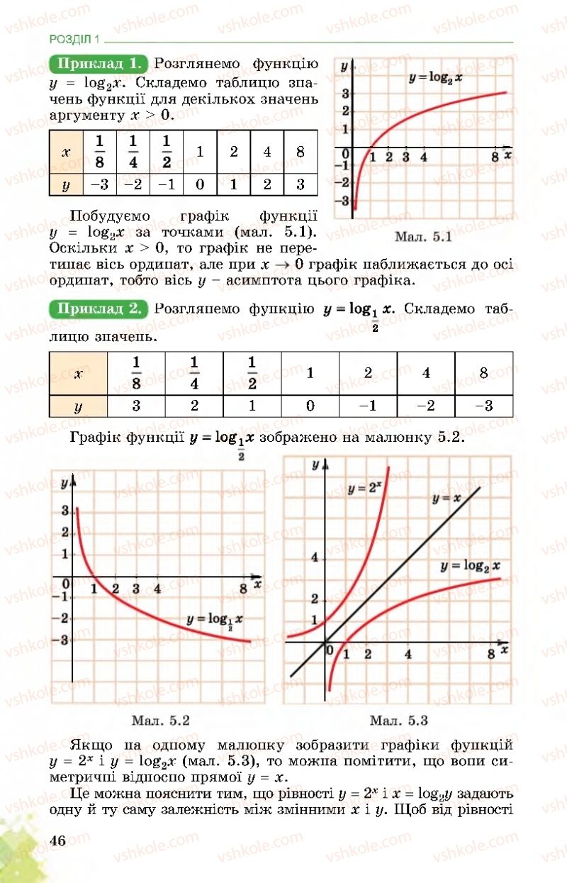 Страница 46 | Підручник Математика 11 клас О.С. Істер 2019