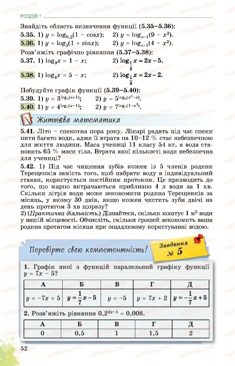 Страница 52 | Підручник Математика 11 клас О.С. Істер 2019