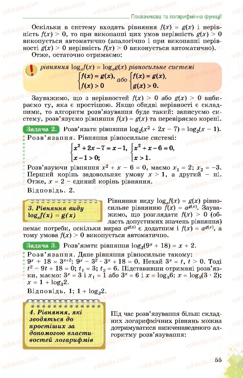 Страница 55 | Підручник Математика 11 клас О.С. Істер 2019