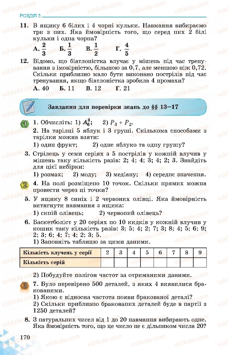 Страница 170 | Підручник Математика 11 клас О.С. Істер 2019