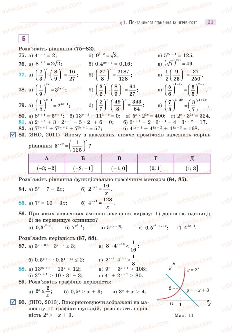 Страница 21 | Підручник Математика 11 клас Г.П. Бевз, В.Г. Бевз 2019