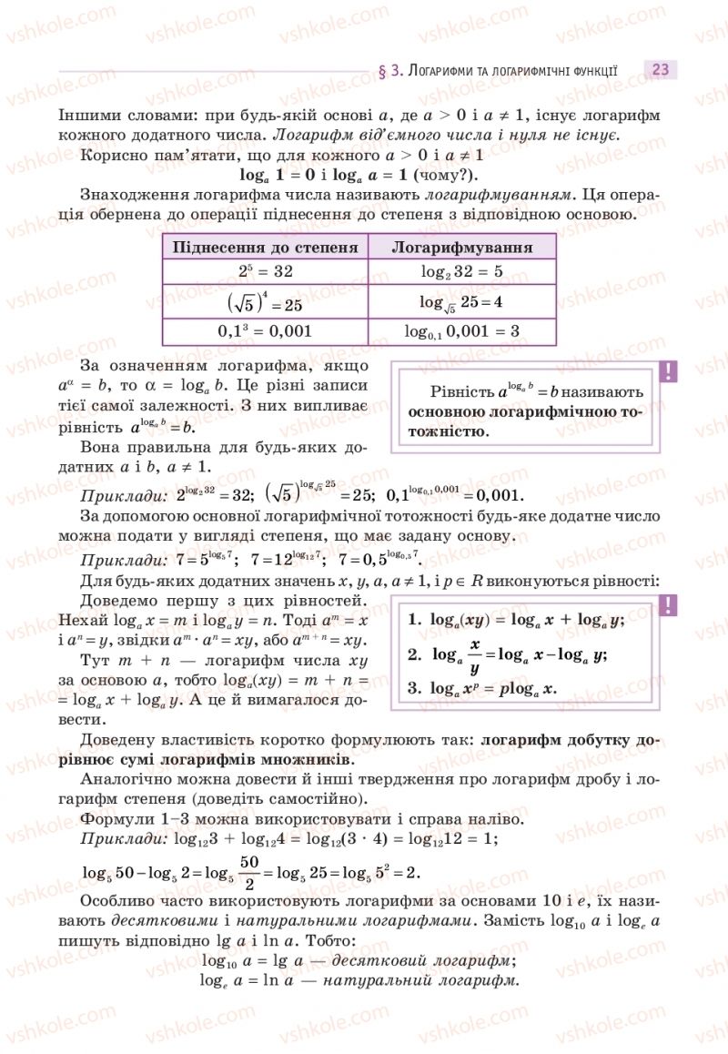 Страница 23 | Підручник Математика 11 клас Г.П. Бевз, В.Г. Бевз 2019